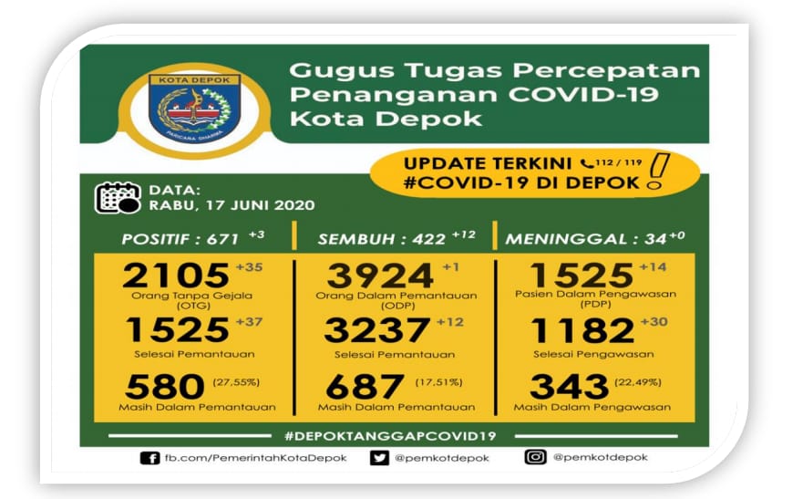 Sejak 15 Juni 2020 Telah Beroperasi PCR Covid-19 di UPTD LABKESDA Sejak 15 Juni 2020 Telah Beroperasi PCR Covid-19 di UPTD LABKESDA