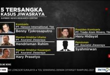 Kasus Jiwasraya Ibarat “Puncak dari Gunung Es”