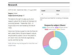 Berkat Publikasi Ilmiah Versi Nature Index, UI Kembali Raih Top Institutions di Indonesia