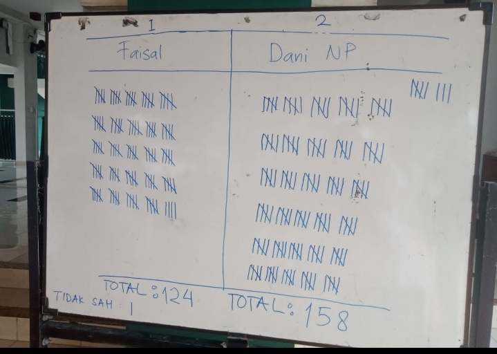 Raih 158 Suara, KDM Terpilih Menjadi Ketua RW 015 Bedahan, Warga Siap Menunggu Realisasi Janji Kampanye 